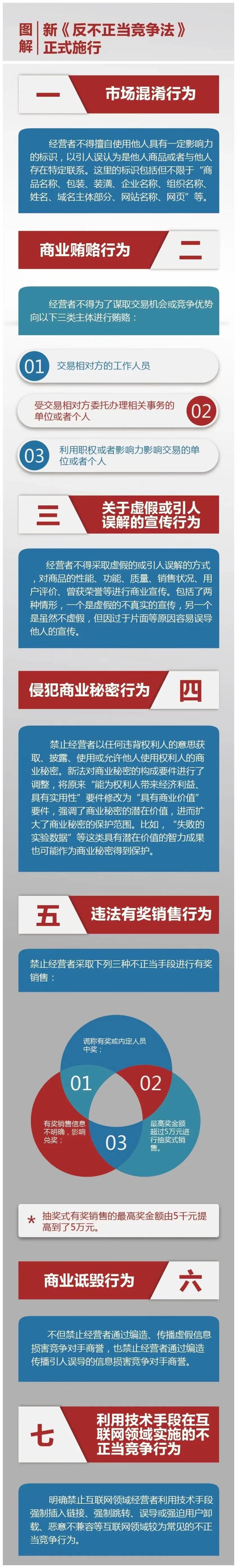 附件4：一圖讀懂《反不正當競爭法》(1).jpg